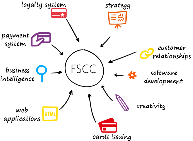 fleet system competence center