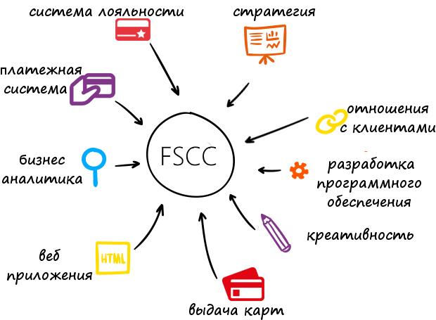 fleet system competence center